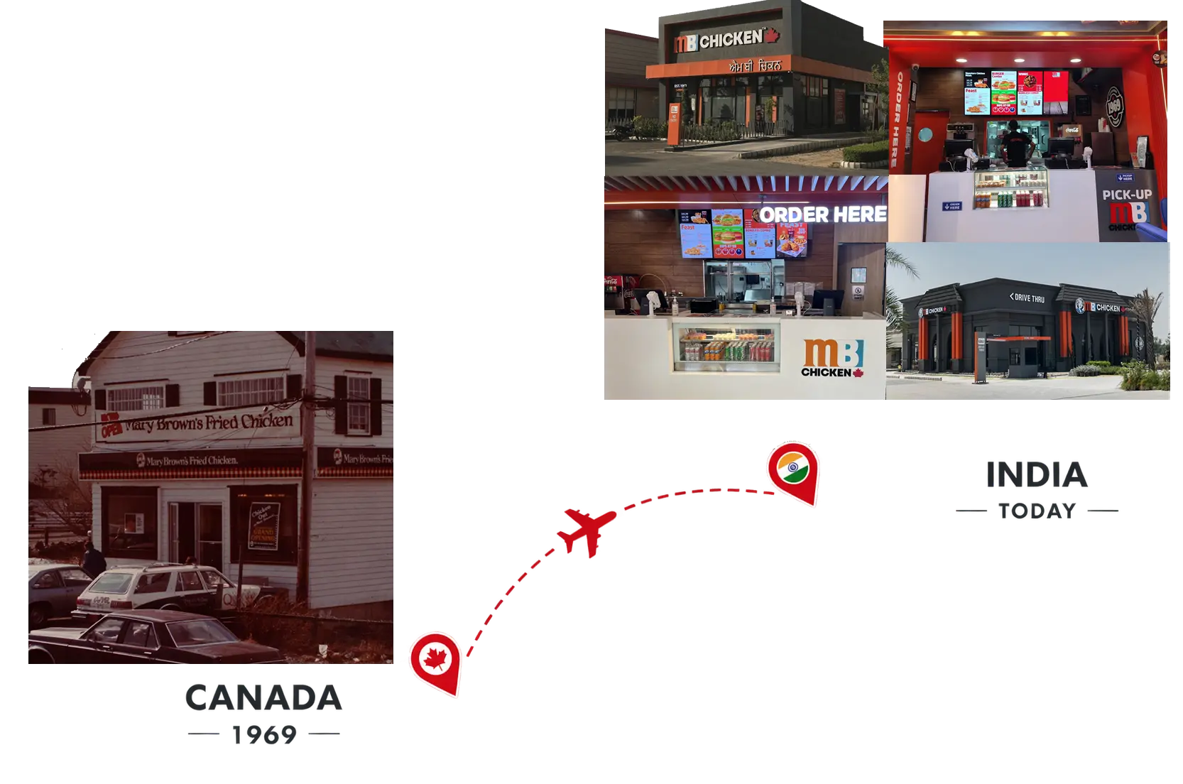 canadatoindia